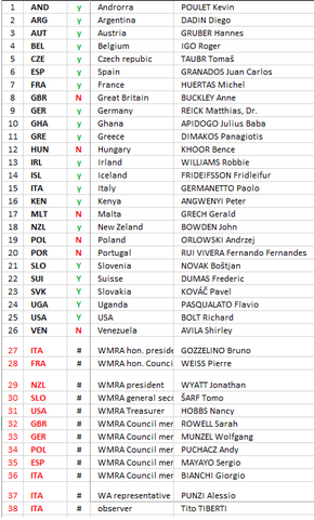 WMRA Congress attendees