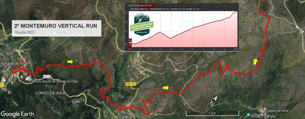 Montemuro profile