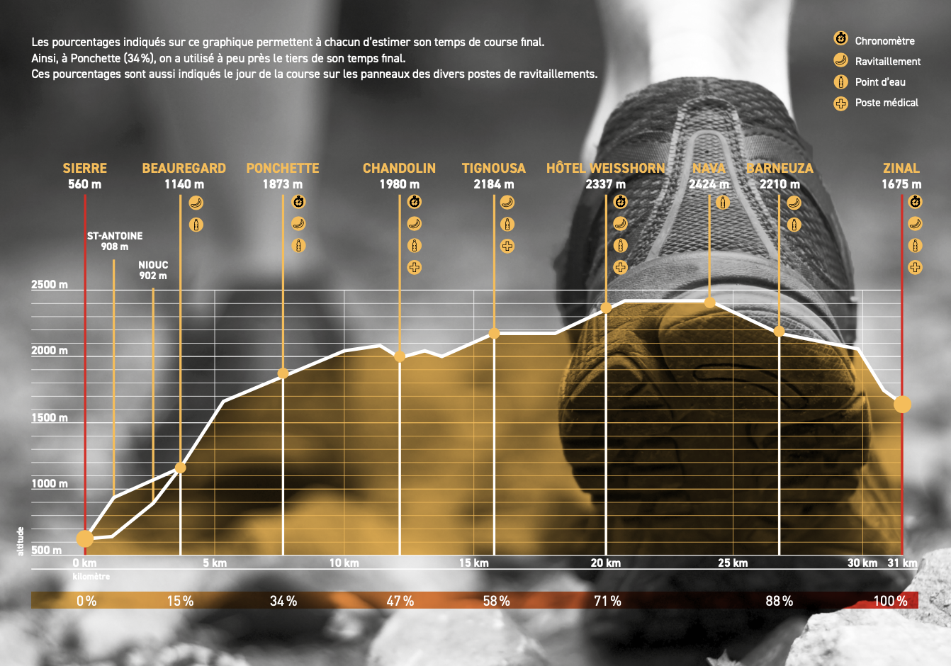 race profile SZ