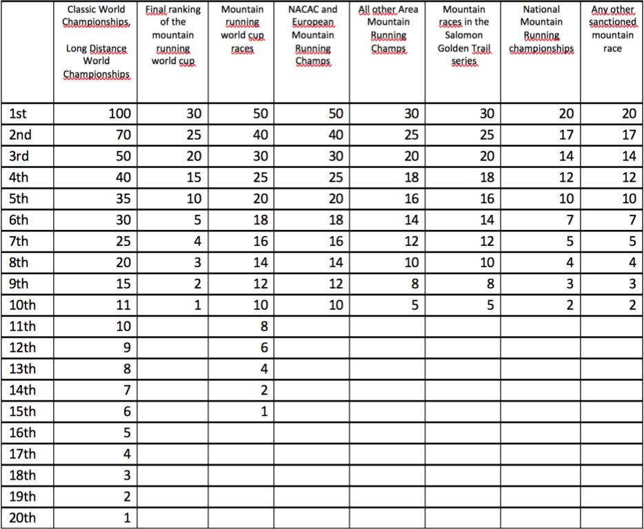 RANKING TABLE 2018 933x768