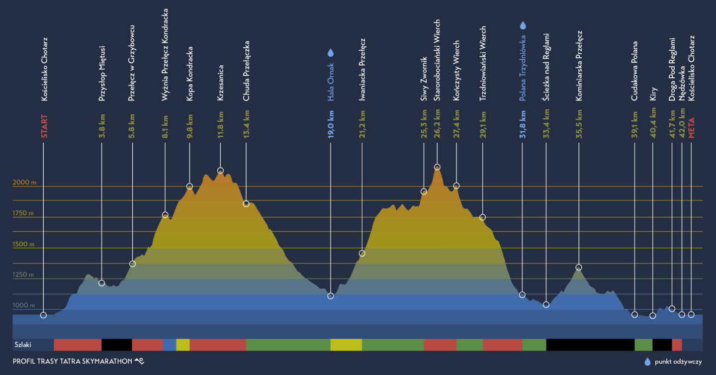 TATRA SKYMARATHON 2 uai 1440x754